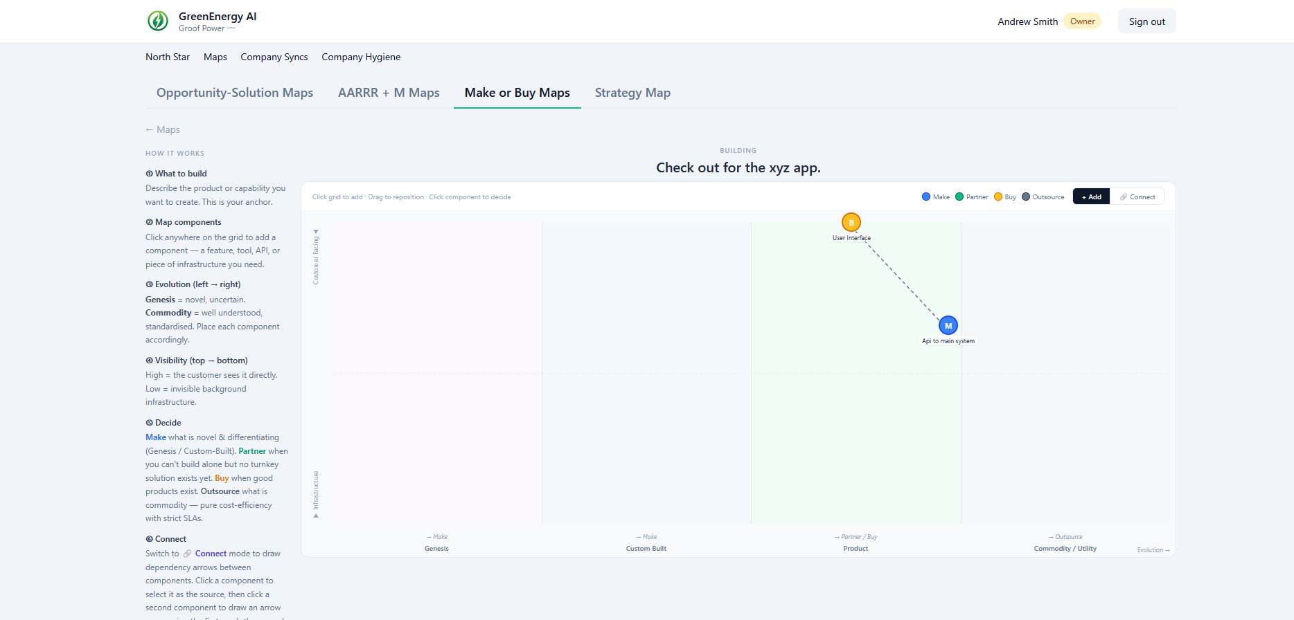 Make or Buy map