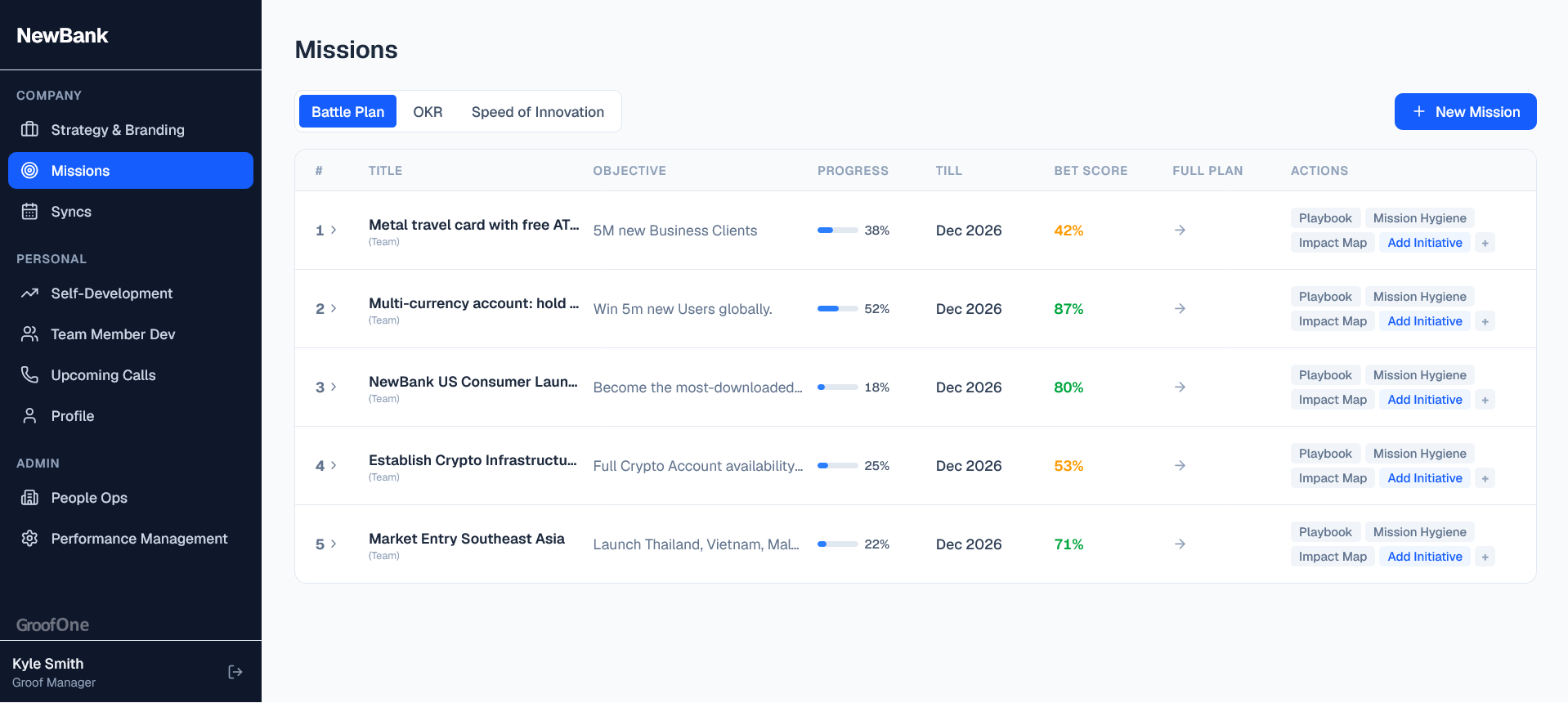 Strategy & missions at scale