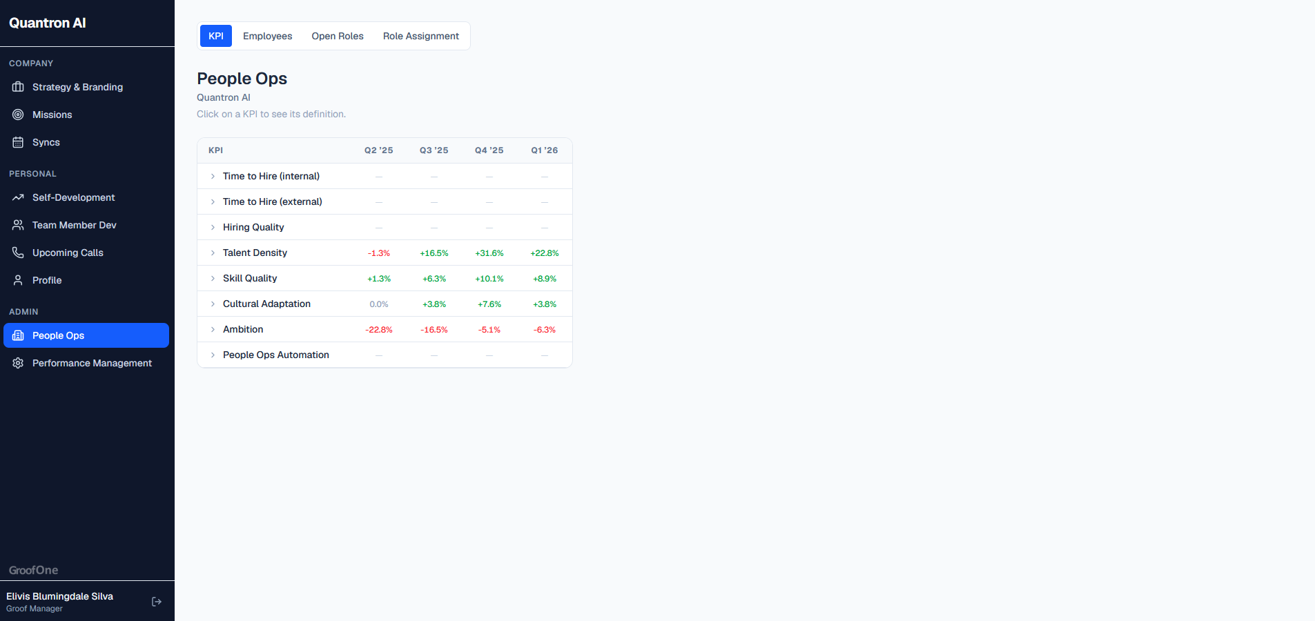People-ops hiring KPIs